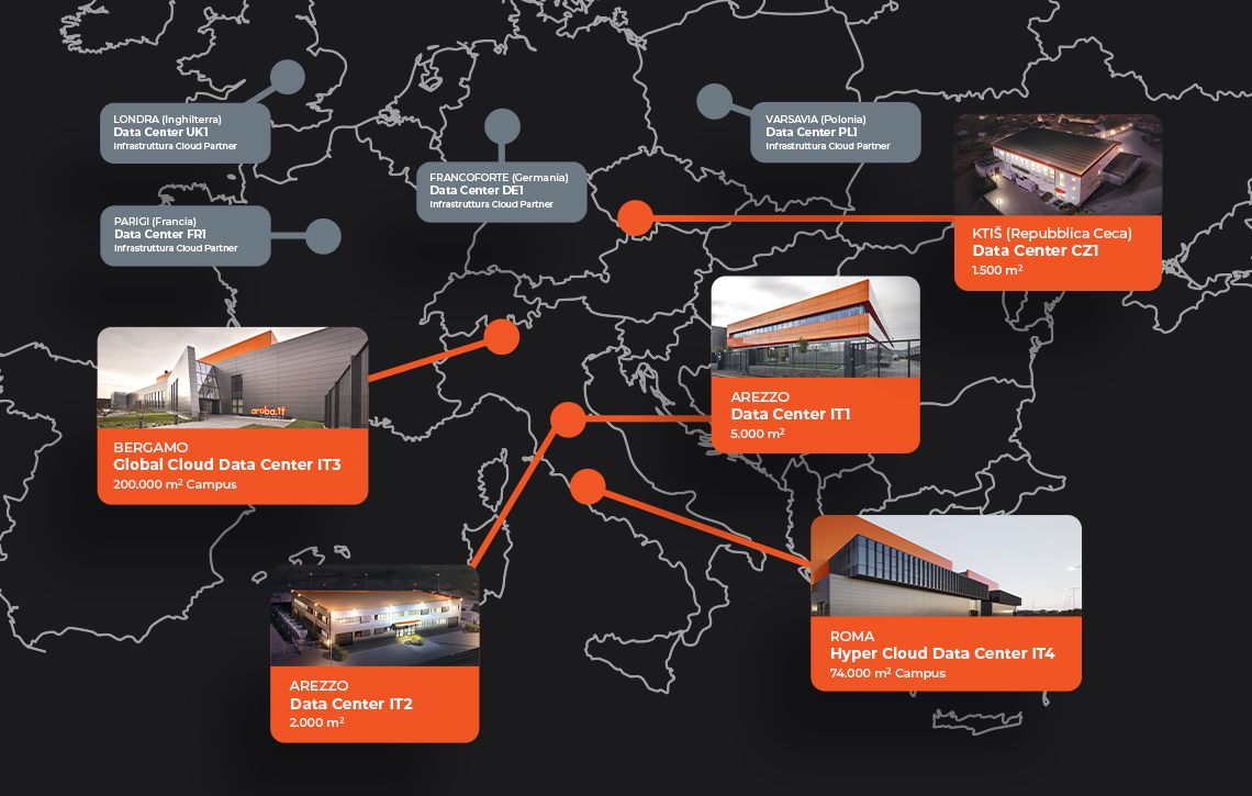 Il Network di Data Center di Aruba.jpg Il Network di Data Center di Aruba.jpg